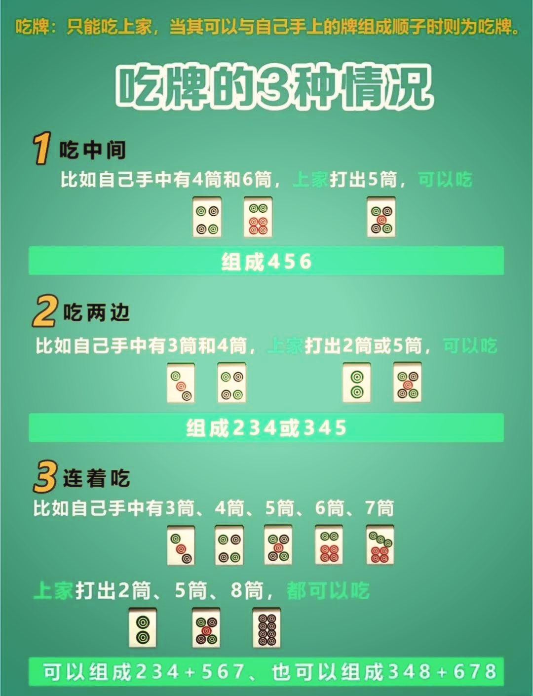 Getting Started with Mahjong Rules (Getting Started with Mahjong Rules)
